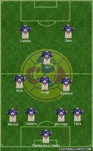 Club de Fútbol América Formation 2018