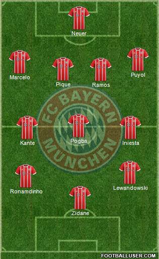 FC Bayern München Formation 2018