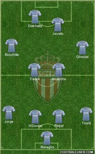 AS Monaco FC Formation 2018