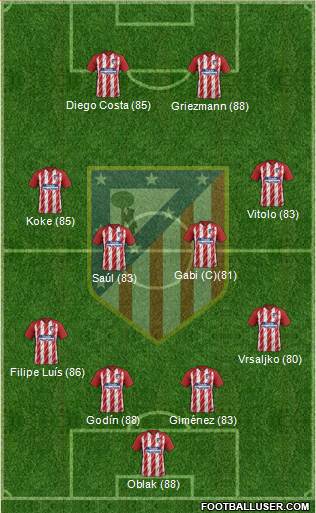 Atlético Madrid B Formation 2018