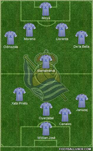 Real Sociedad S.A.D. Formation 2018