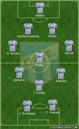 Atlético Tucumán Formation 2018