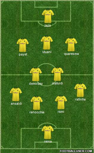 Norwich City Formation 2018