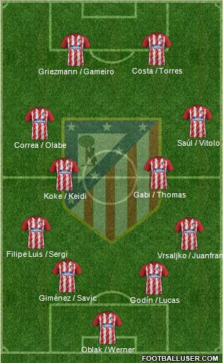 C. Atlético Madrid S.A.D. Formation 2018