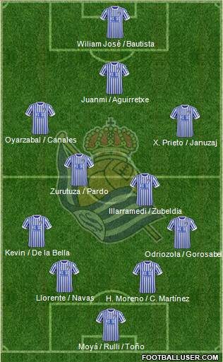 Real Sociedad S.A.D. Formation 2018