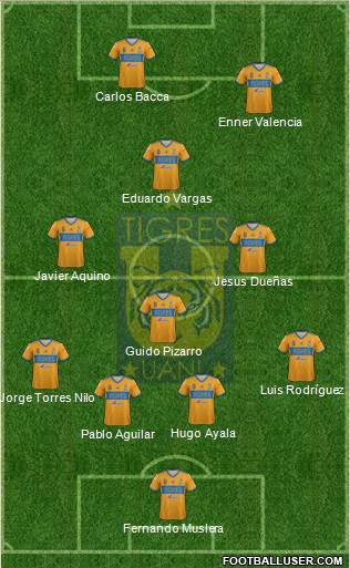 Club Universitario de Nuevo León Formation 2018