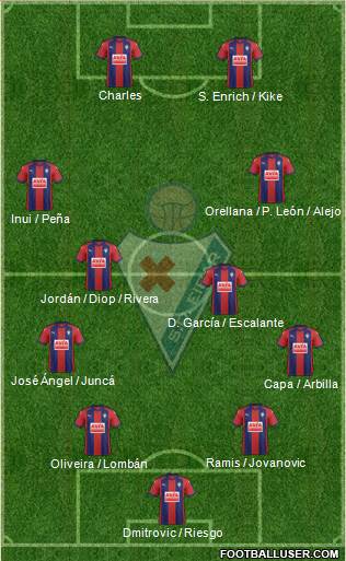 S.D. Eibar S.A.D. Formation 2018