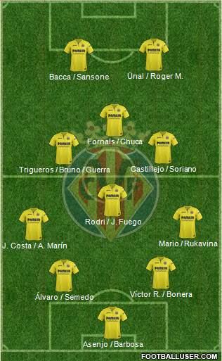 Villarreal C.F., S.A.D. Formation 2018