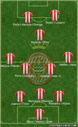 F.C. Girona Formation 2018