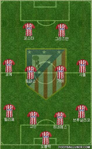 C. Atlético Madrid S.A.D. Formation 2018