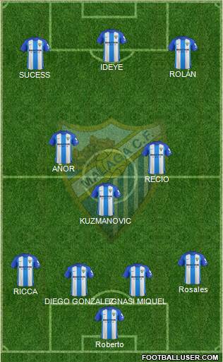 Málaga C.F., S.A.D. Formation 2018