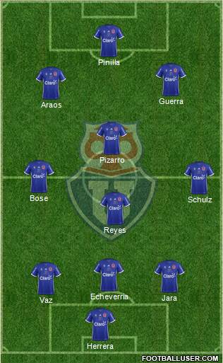 CF Universidad de Chile Formation 2018