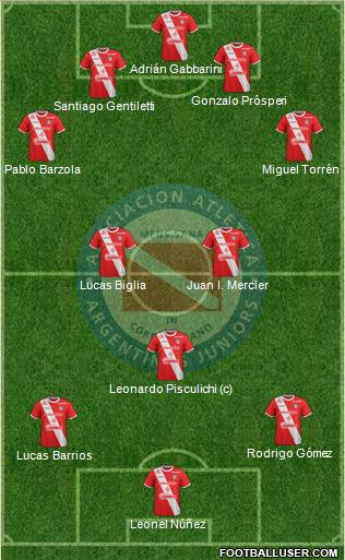 Argentinos Juniors Formation 2018