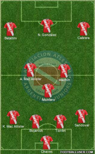 Argentinos Juniors Formation 2018