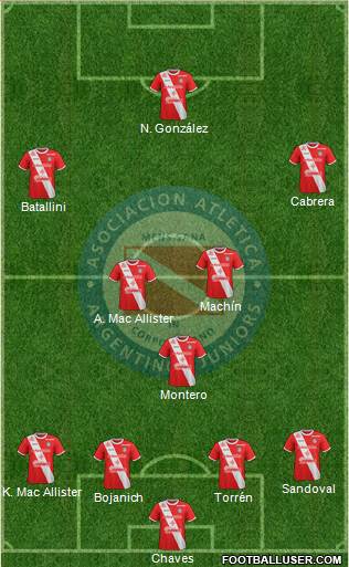 Argentinos Juniors Formation 2018