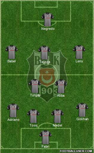 Besiktas JK Formation 2018