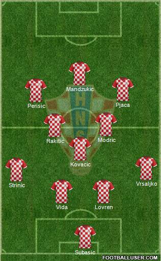 Croatia Formation 2018