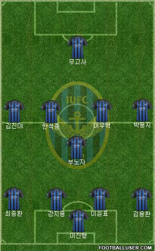 Incheon United Formation 2018