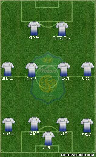 Jeonbuk Hyundai Motors Formation 2018