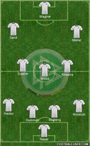 Germany Formation 2018