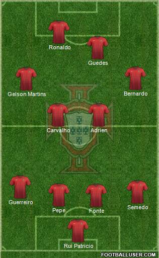 Portugal Formation 2018