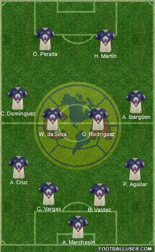 Club de Fútbol América Formation 2018