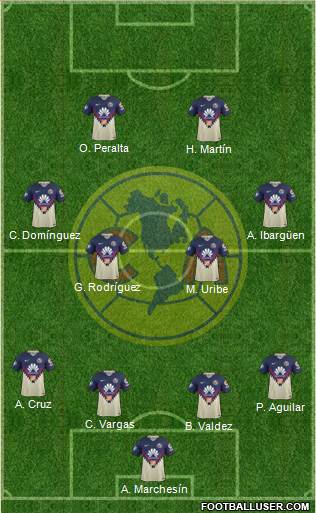 Club de Fútbol América Formation 2018