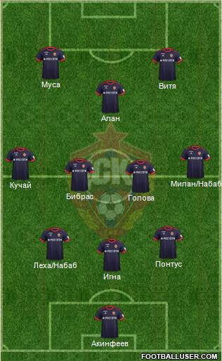 CSKA Moscow Formation 2018