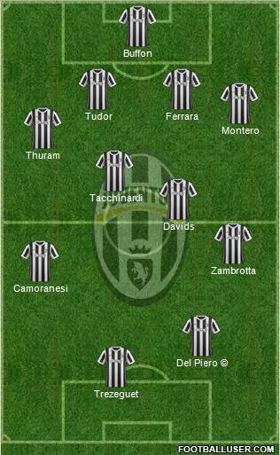 Juventus Formation 2018