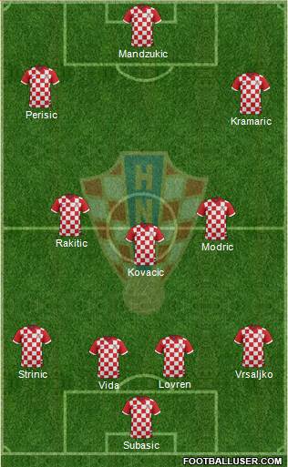 Croatia Formation 2018