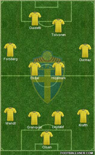 Sweden Formation 2018