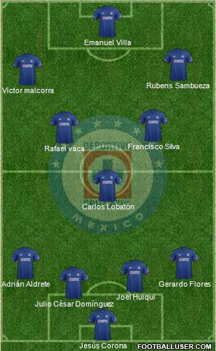 Club Deportivo Cruz Azul Formation 2018