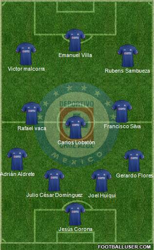 Club Deportivo Cruz Azul Formation 2018