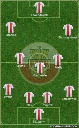 Poland Formation 2018