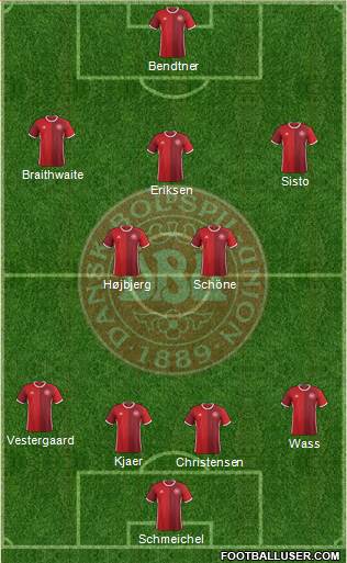 Denmark Formation 2018