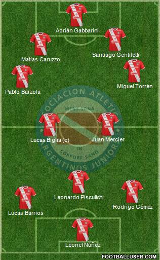 Argentinos Juniors Formation 2018