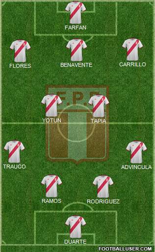 Peru Formation 2018