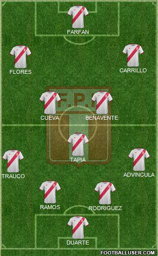 Peru Formation 2018