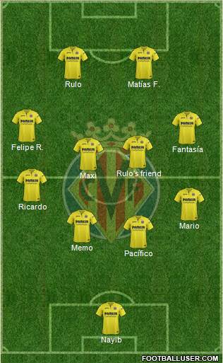 Villarreal C.F., S.A.D. Formation 2018