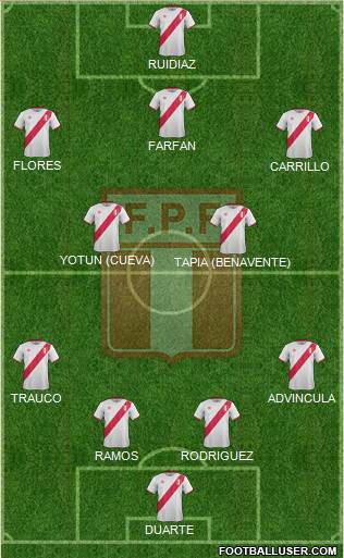 Peru Formation 2018