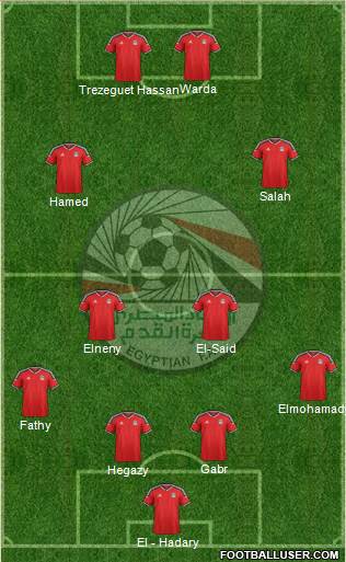 Egypt Formation 2018