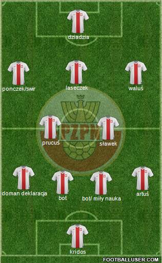 Poland Formation 2018