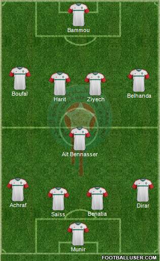 Morocco Formation 2018