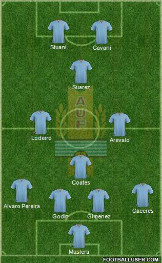 Uruguay Formation 2018