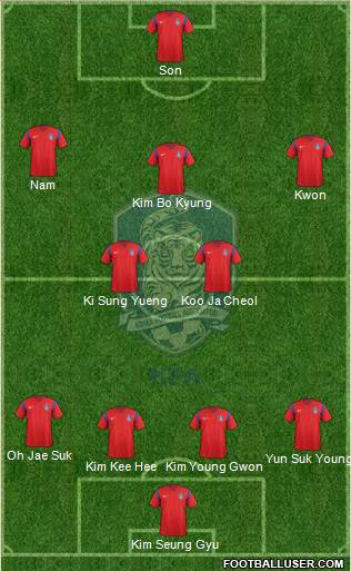 South Korea Formation 2018