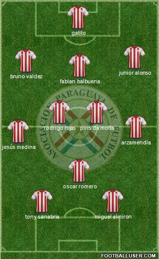 Paraguay Formation 2018