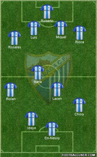 Málaga C.F., S.A.D. Formation 2018