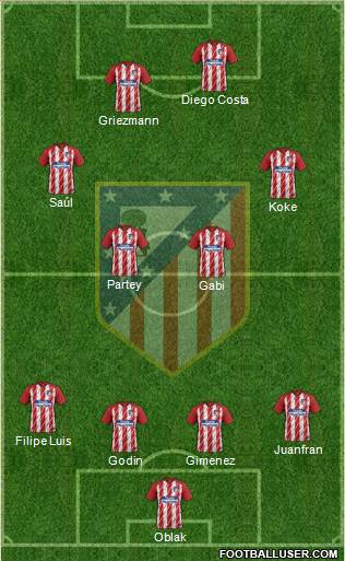 C. Atlético Madrid S.A.D. Formation 2018