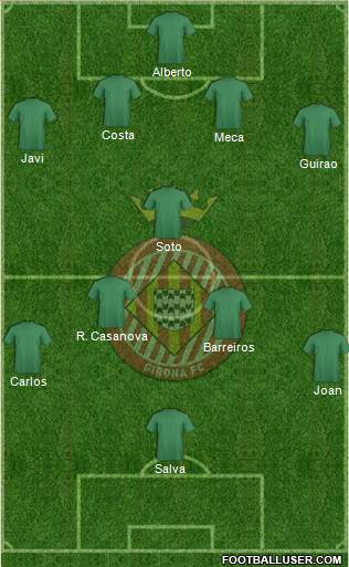 F.C. Girona Formation 2018