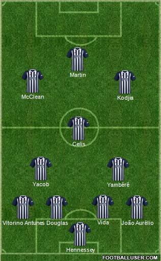 West Bromwich Albion Formation 2018